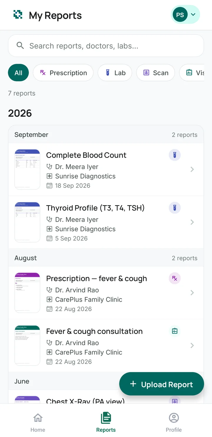 My Reports screen: search, filters for Prescription, Lab, Scan and Visit, and reports grouped by year and month